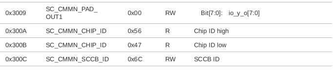 OV5647 Chip ID registers